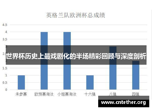 世界杯历史上最戏剧化的半场精彩回顾与深度剖析