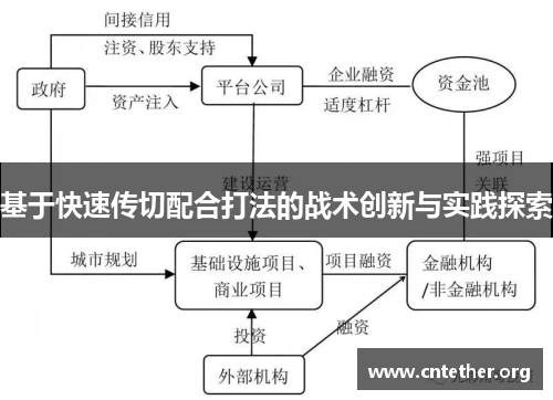 基于快速传切配合打法的战术创新与实践探索