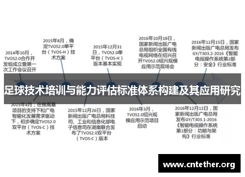 足球技术培训与能力评估标准体系构建及其应用研究