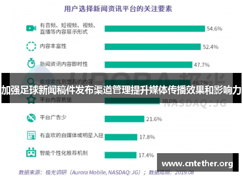 加强足球新闻稿件发布渠道管理提升媒体传播效果和影响力