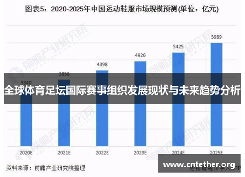 全球体育足坛国际赛事组织发展现状与未来趋势分析