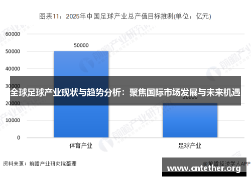 全球足球产业现状与趋势分析：聚焦国际市场发展与未来机遇