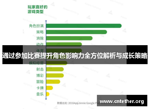 通过参加比赛提升角色影响力全方位解析与成长策略