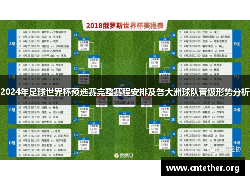 2024年足球世界杯预选赛完整赛程安排及各大洲球队晋级形势分析